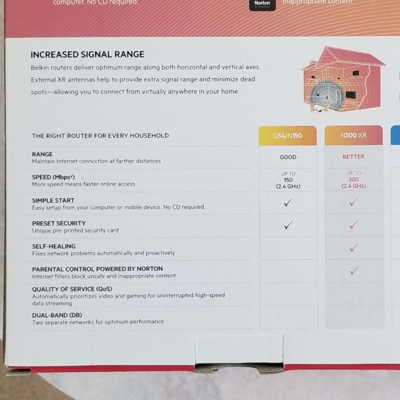 belkin N300 XR Wi-Fi N Router - Picture 4 of 7